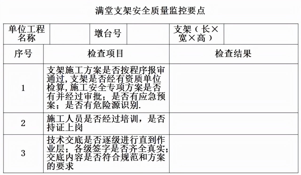 桥梁工程必备！现浇简支箱梁、支架和钢管柱贝雷梁该怎么做？