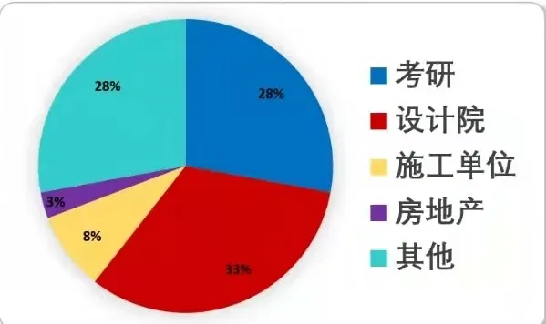 国家级一流专业建设点｜西安建筑科技大学建筑电气与智能化