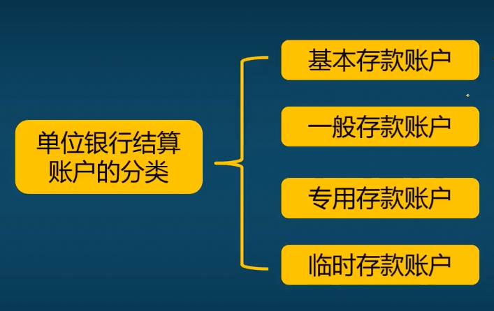 网银支付流程,网银支付流程图