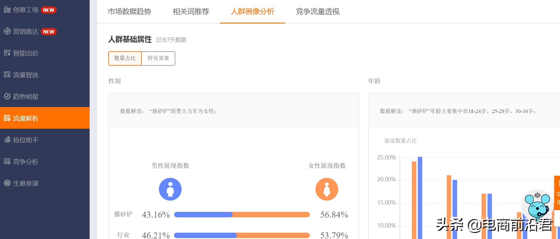 直通车店铺推广技巧 淘宝直通车推广技巧