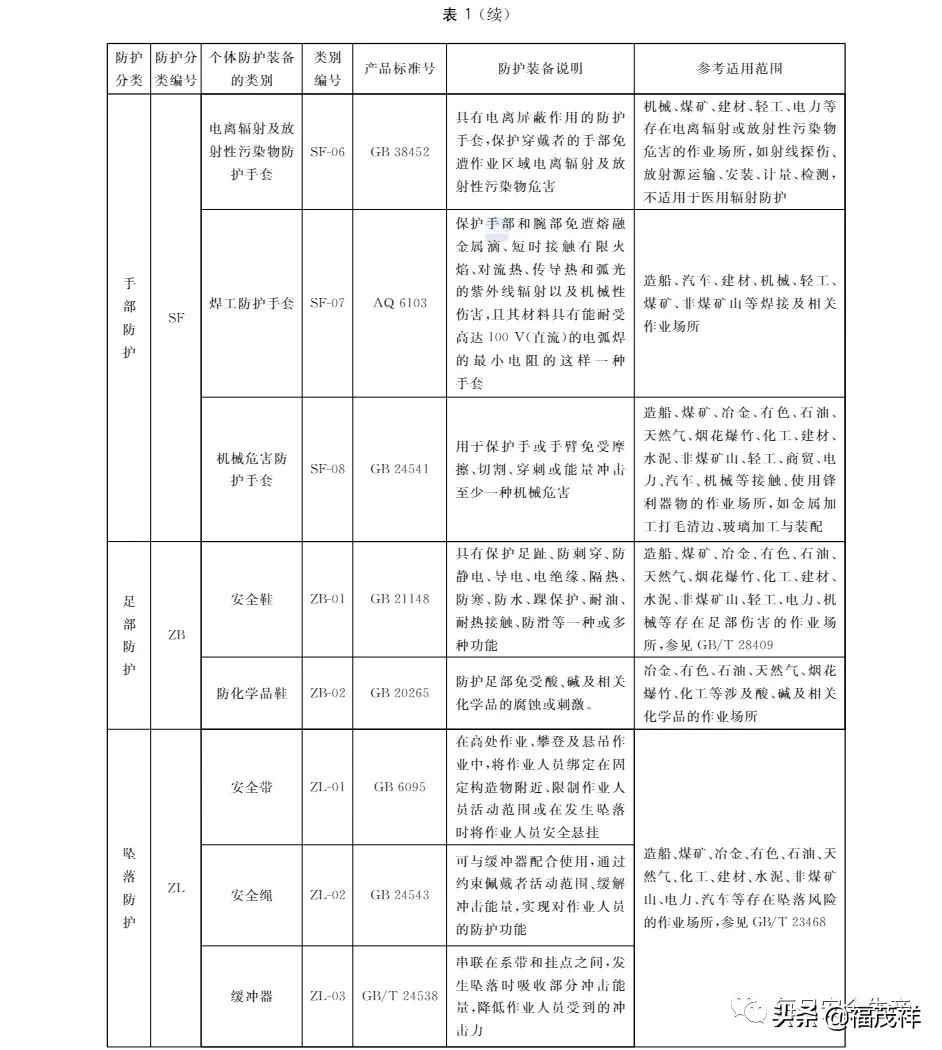 劳动保护用品配备标准,劳动保护用品配备标准最新