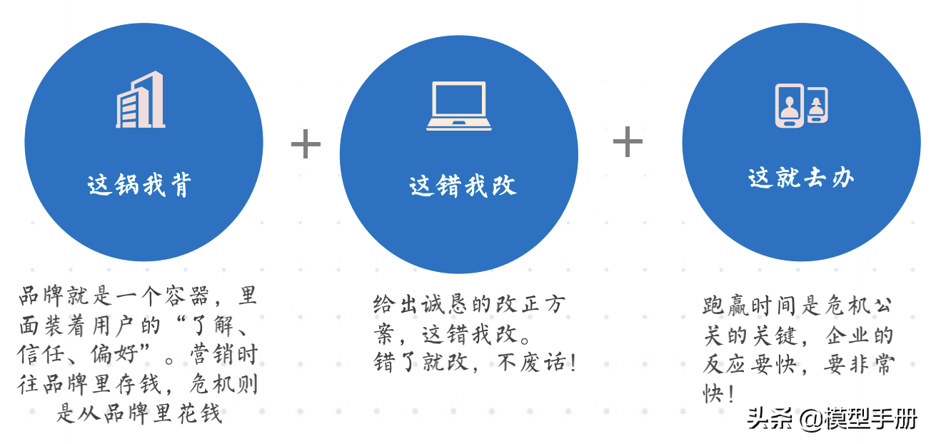 流量全渠道营销模型，让你快速实现线性增长