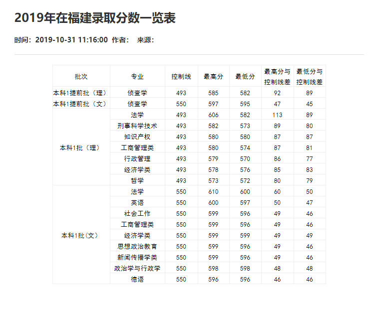 刚刚！2021重庆市高考分数线重磅公布！