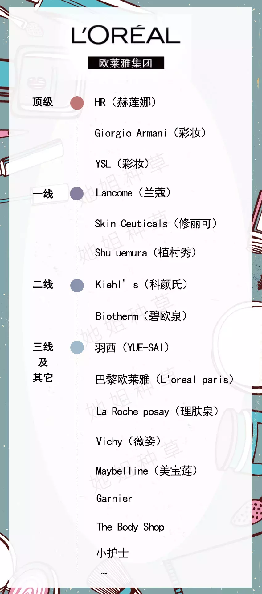 你用的化妆品是什么档次?看这几张图就懂了!