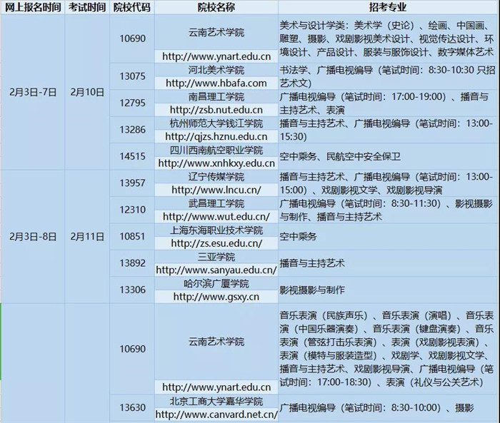 2020年吉林省艺考舞蹈类、音乐类统考分数线出炉！校考报名即将开始