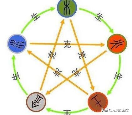 金星,木星,水星,火星和土星的说法只是中国人才这么叫,西方对五大行星