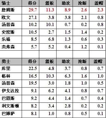 nba骑士总冠军(骑士总冠军)