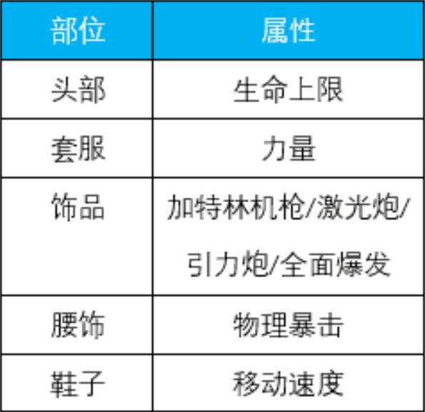 大枪射爆一切！荣耀全明星战地蔷薇基础讲解