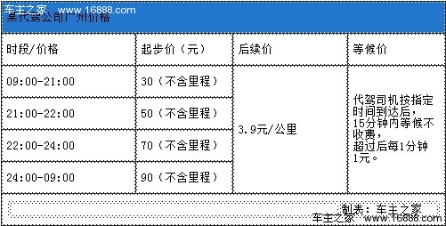 代驾司机怎么叫（教你酒后代驾攻略一看就会）