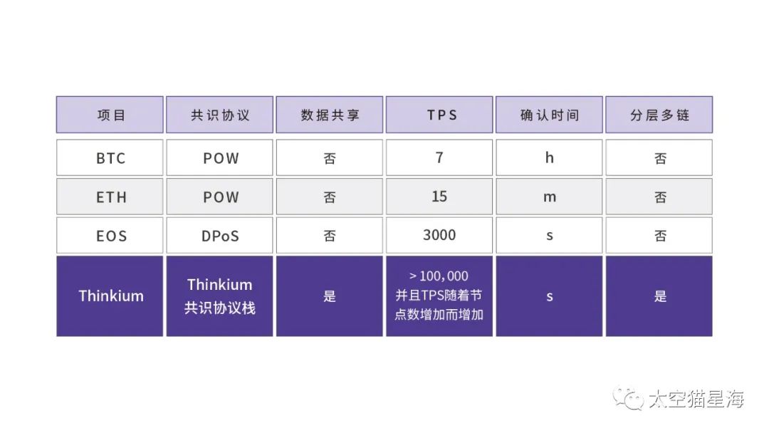 破解“不可能三角”的KING！——TKM（太空猫）公链