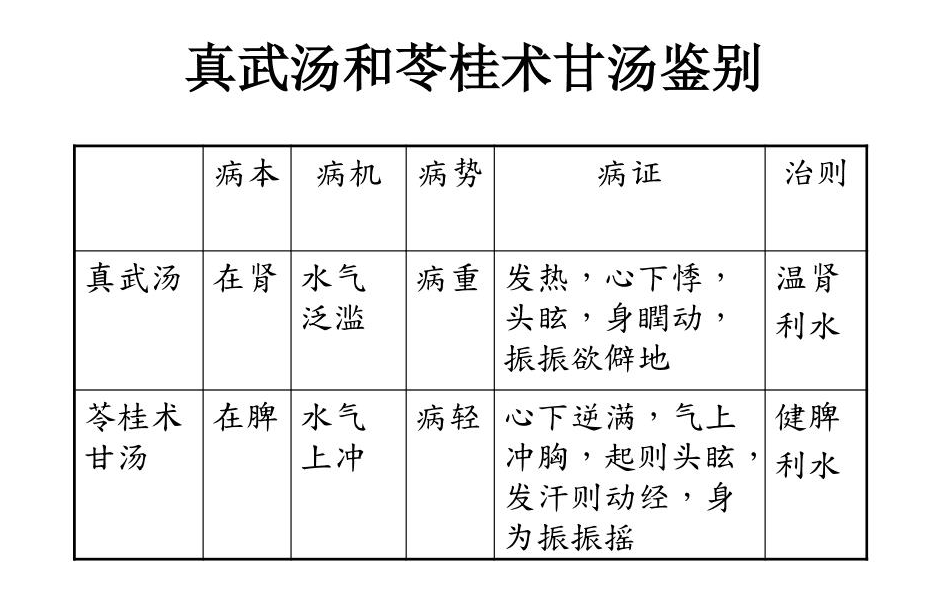 “肾积水怎么办？能不能出一期？”；医生说：关键是要清楚原因