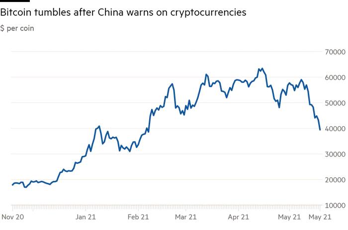 中国整治加密货币致比特币价格大幅下挫