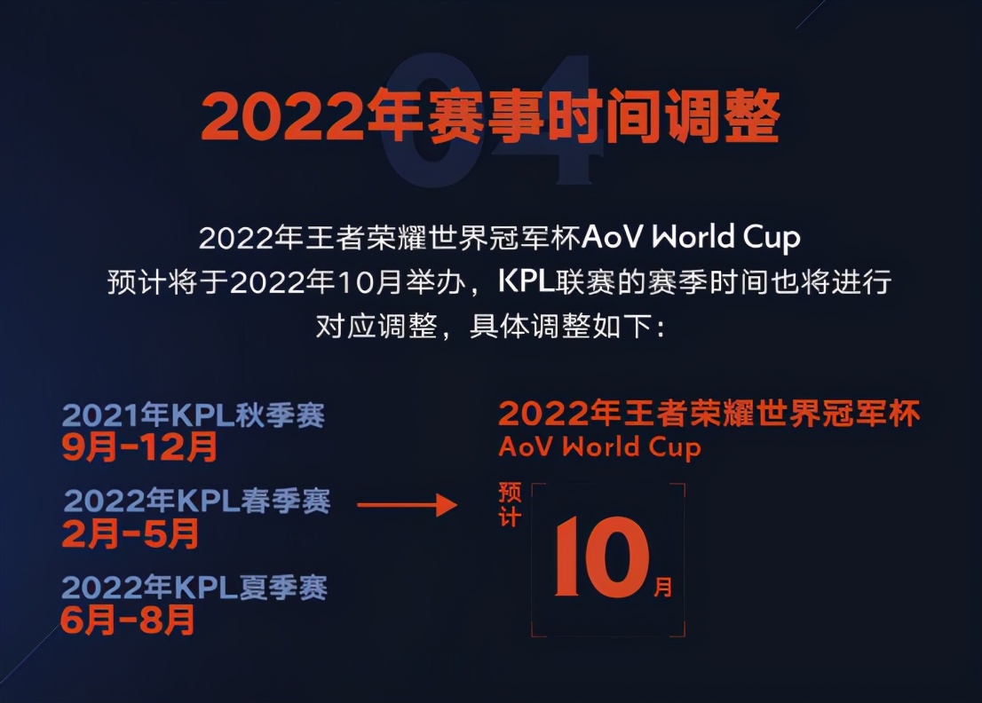 世界冠军杯(王者荣耀：2022全球赛即将到来，王者荣耀 X AoV融合下的利与弊)