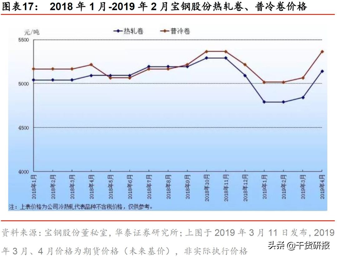 宝钢股份：汽车板全球第三，一体两翼起飞，首次覆盖买入