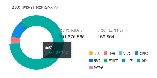 百度游戏想重振旗鼓