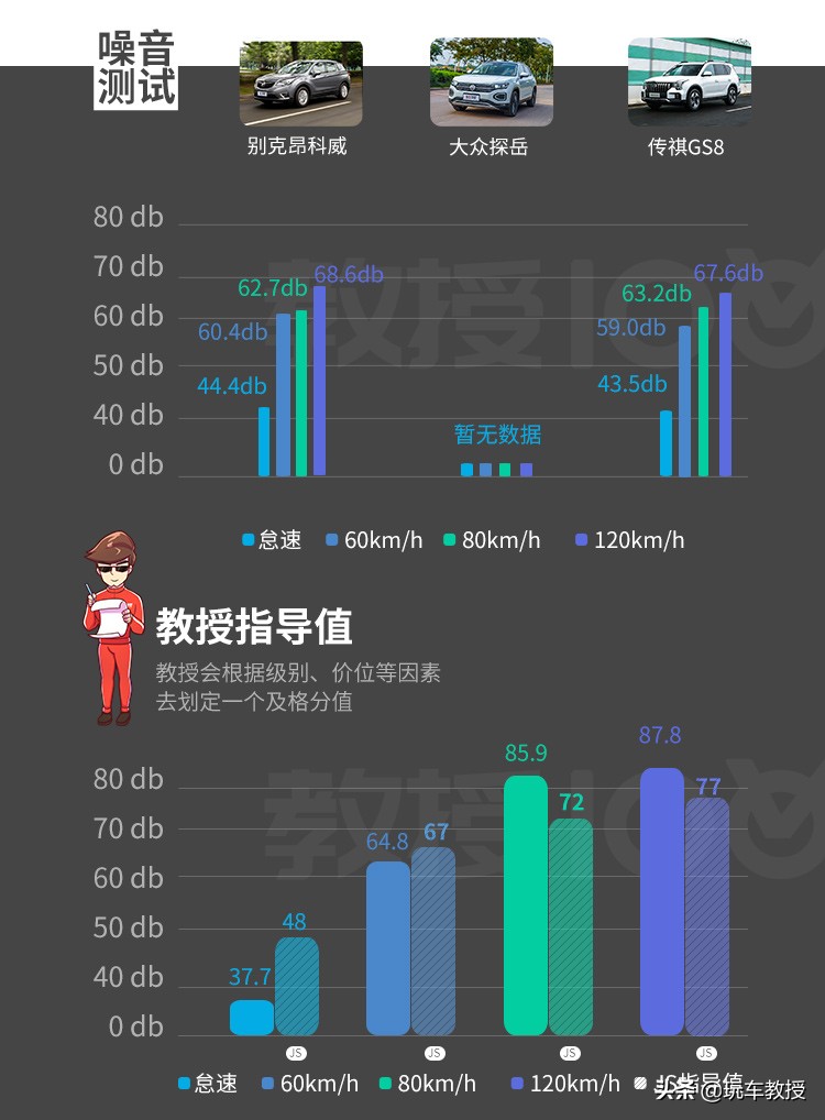 这款20多万的威马EX6，科技感很强实力真心不错