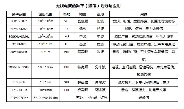 “卫星锅”为什么被禁止使用？这里面的门道真多