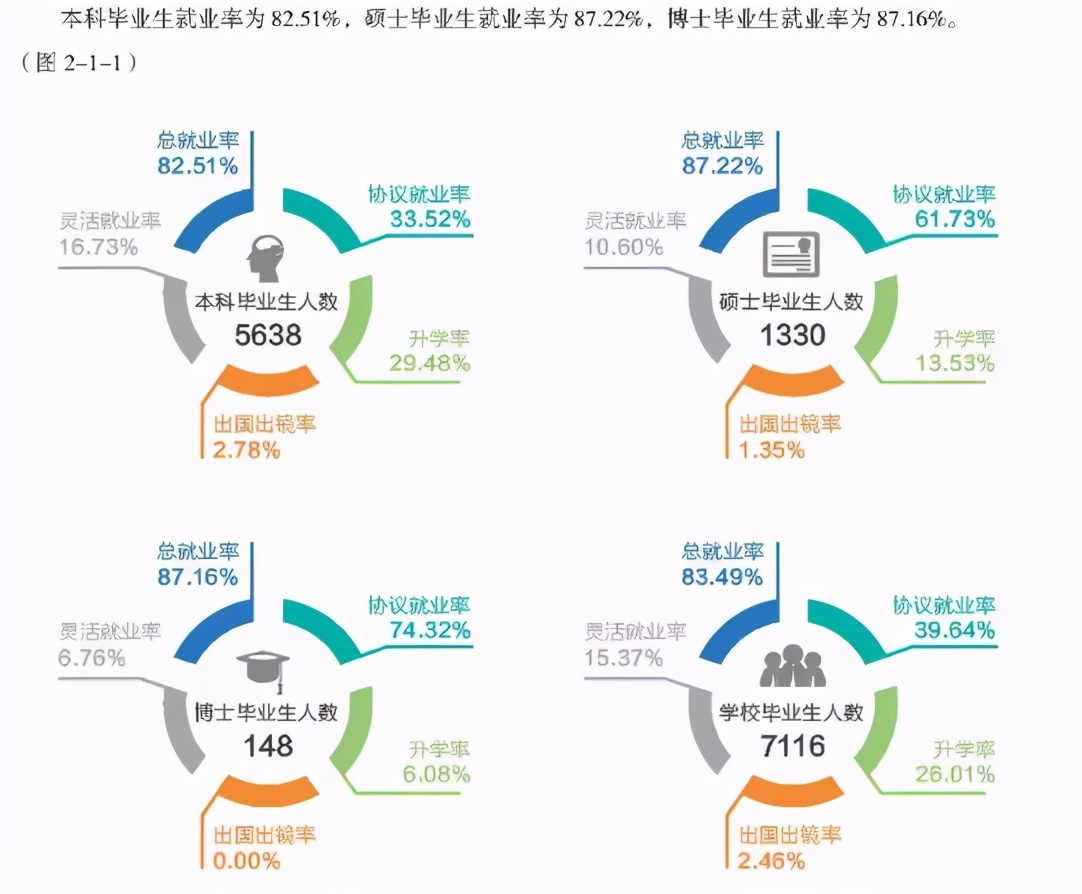 MPAcc专栏（011）之东北农业大学