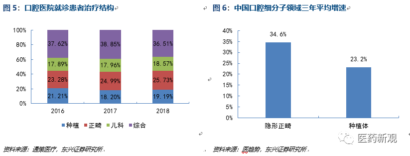 种植牙行业报告：核心技术国外垄断，每颗种植牙成本2000卖1万