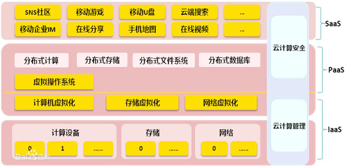 j2ee三层架构图片