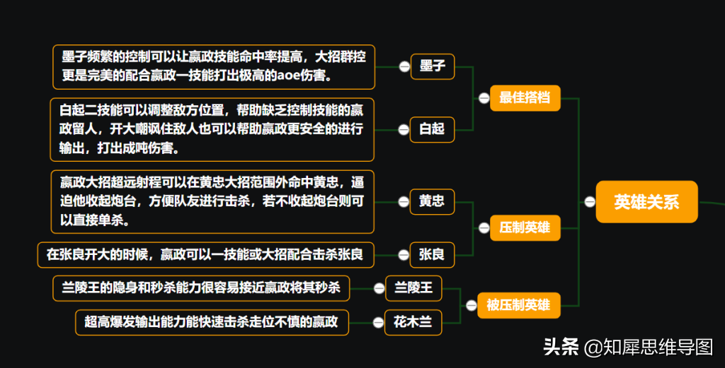 王者荣耀：嬴政上分技巧整理，思维导图一图读懂