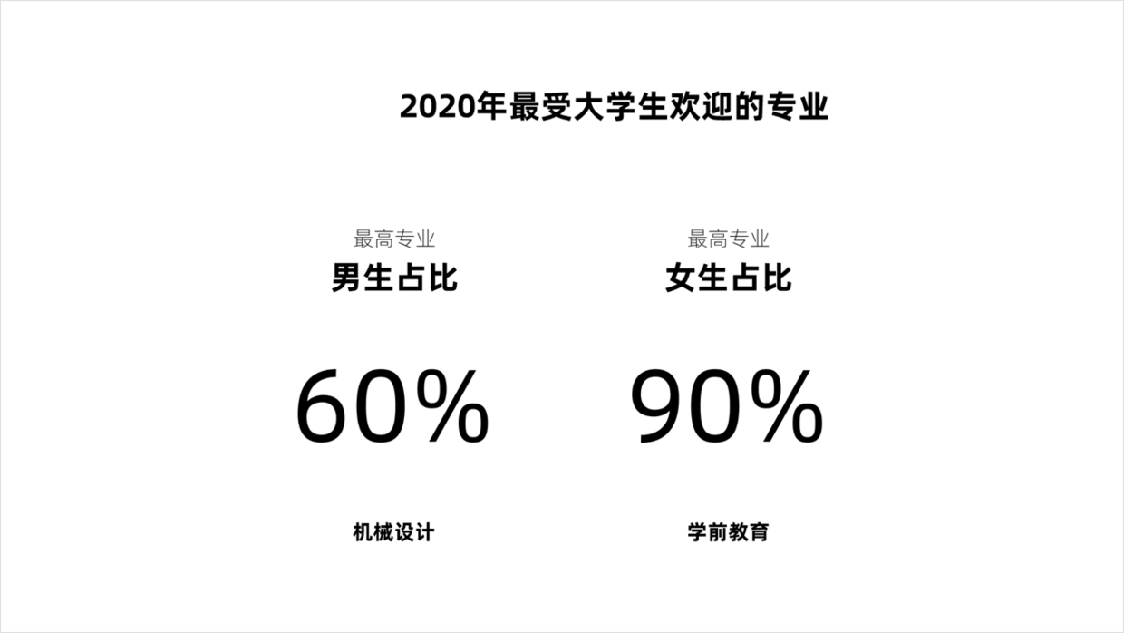 如何提高PPT的设计效率？不妨试试这款工具，简单又好用