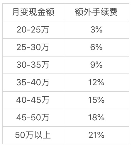 泰木谷时间银行指导手册之解读时间资产「四」