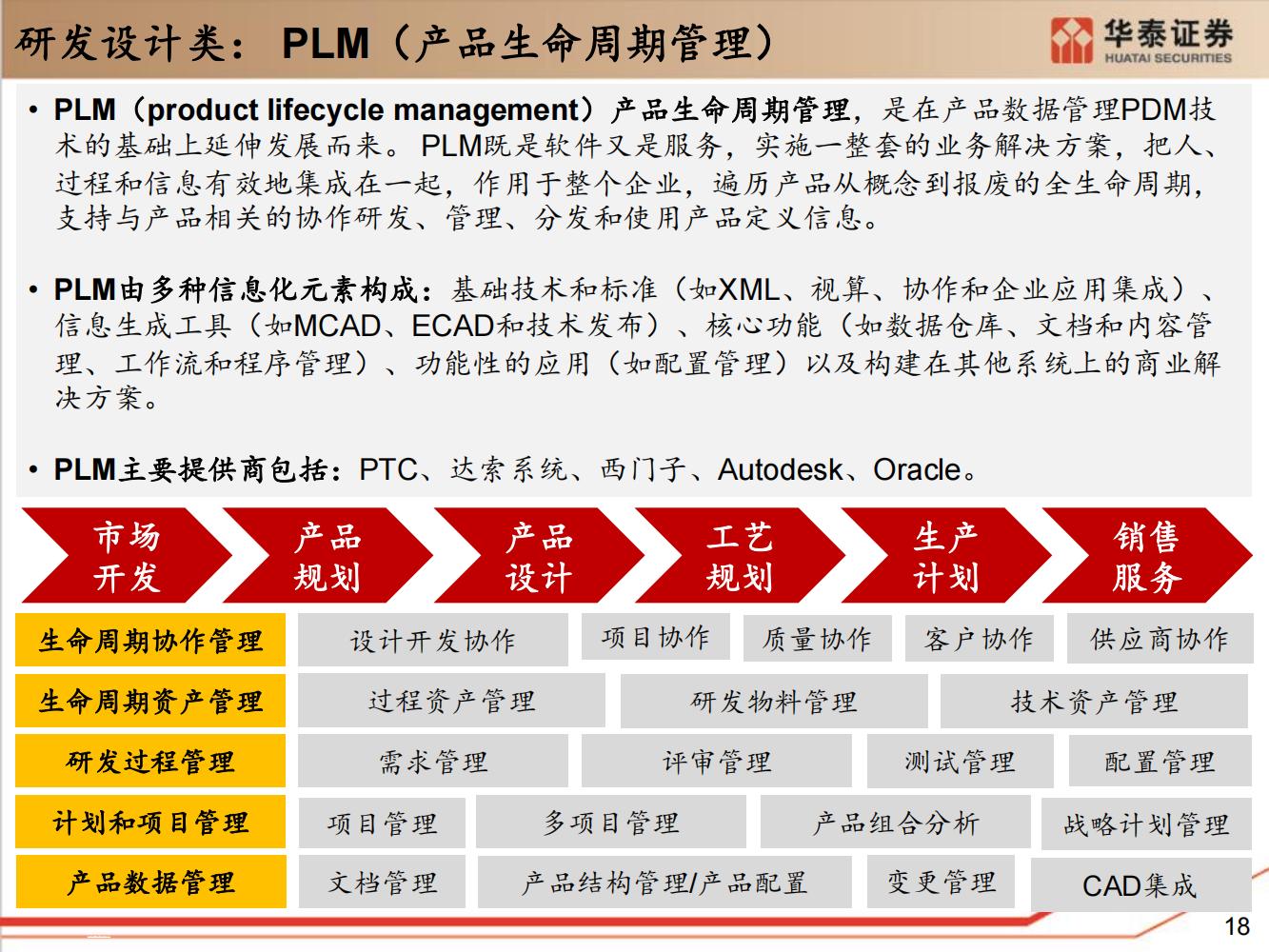 工业软件行业全面研究（细分类型、市场规模、国内格局）-完整版