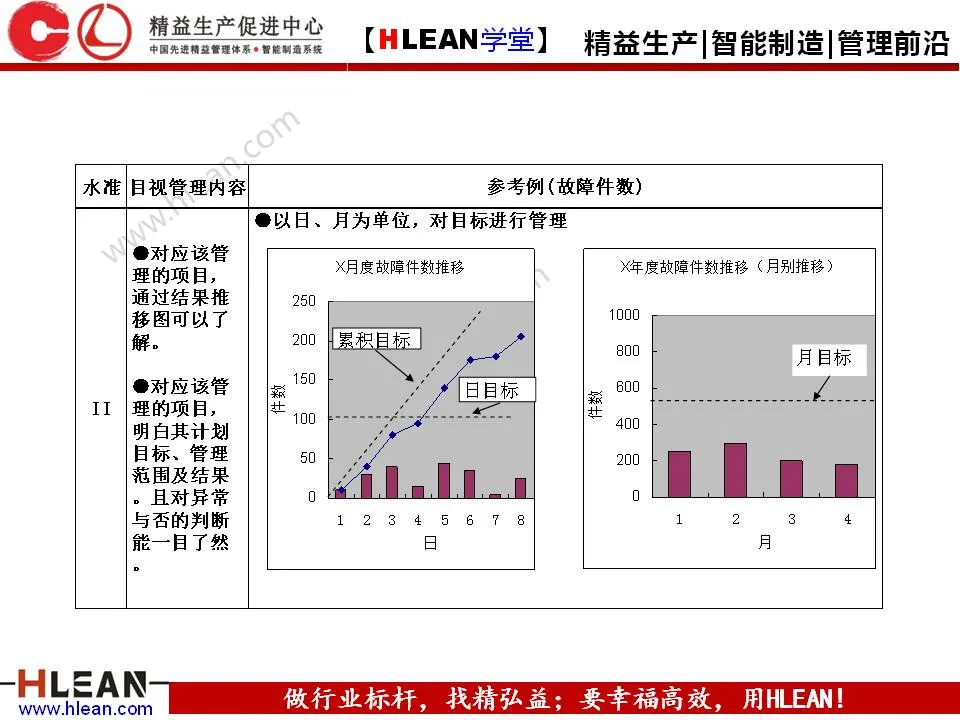 「精益学堂」5S管理培训教材（下篇）