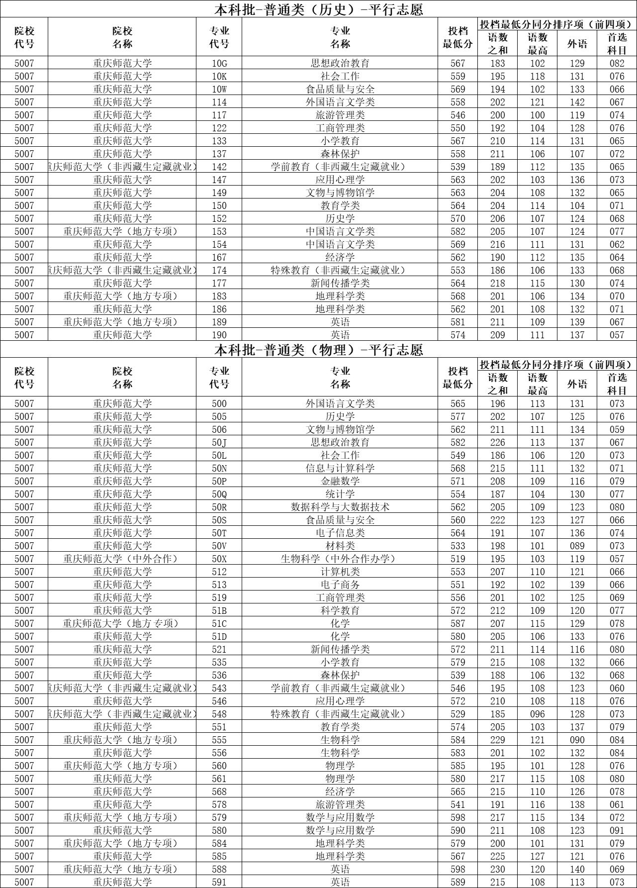 重庆师范大学是一本还是二本院校(图10)