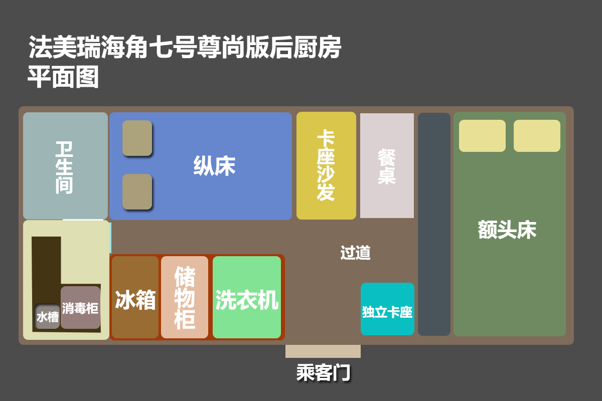 48V能源供给/大空间/水电的房车 法美瑞海角7号后厨房版颇具实力