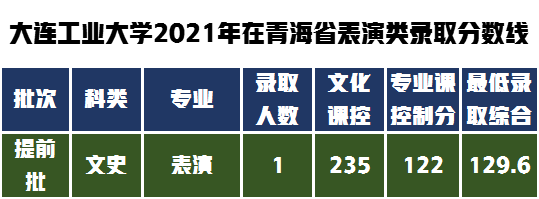 教科书式的提问如何解答，大连工业大学设计类专业不知道怎么样？