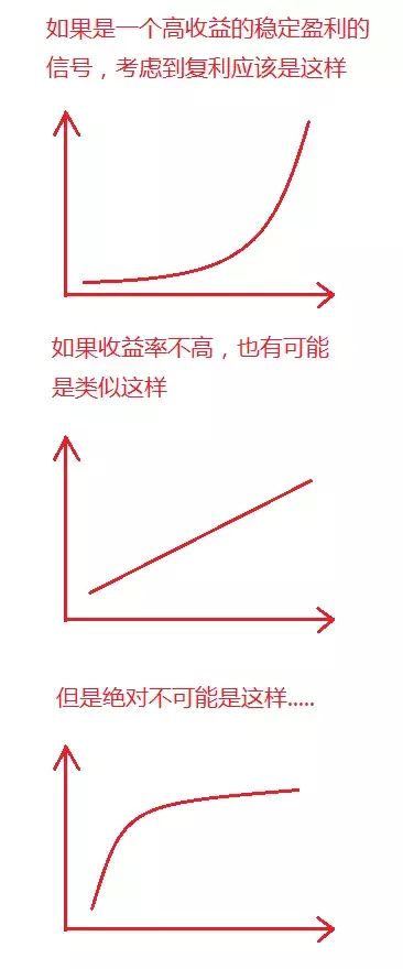 外汇课堂:还在担心跟单社区交易信号真假难辨?你只需学会这四招