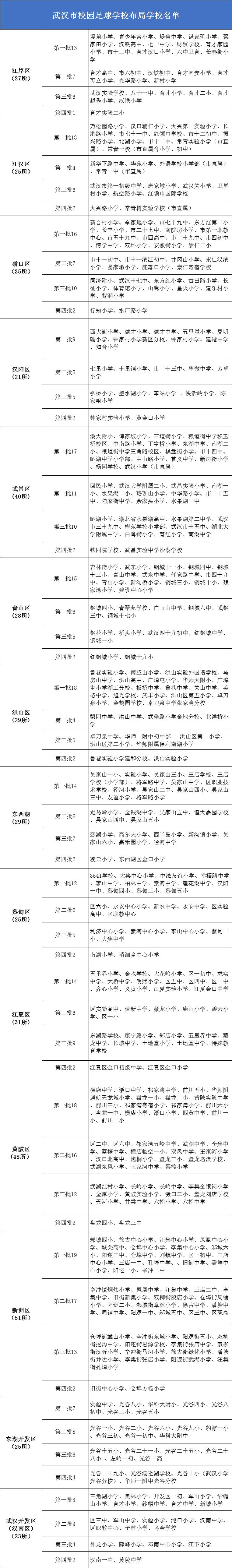重磅！“三大球”进入武汉新中考？武汉多校已开启相关课程