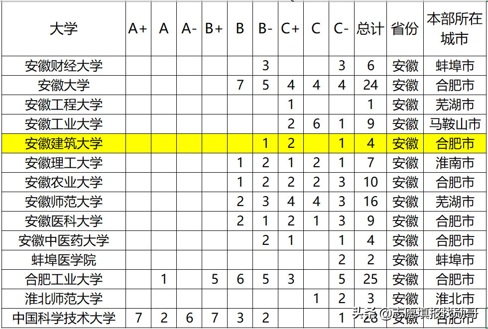 安徽这6所大学改名成功，不少学生被