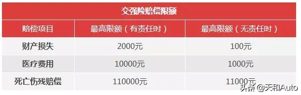 汽车车险投保攻略：最有价值的险种排名
