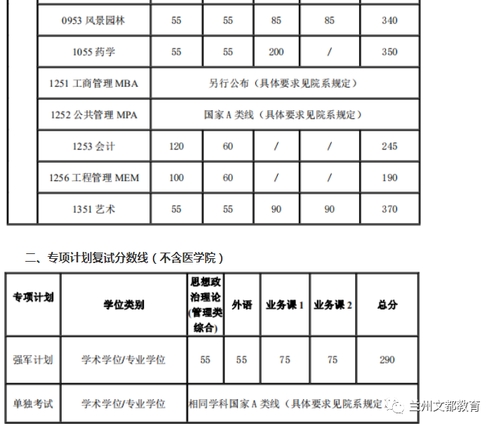 名校近5年大数据丨上海交通大学