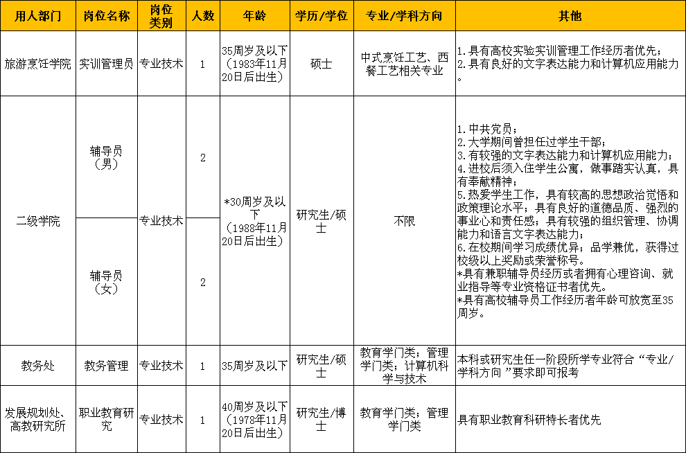 杭州最新招聘信息（缺人）