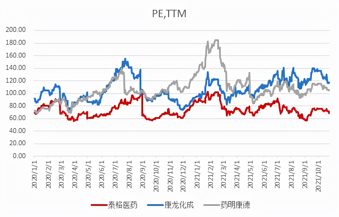 泰格医药业绩爆发，“纸面财富”占利润一半受质疑