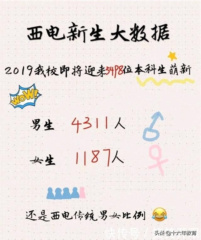 西安电子科技大学2017-2019录取分数线，新生数据及就业质量