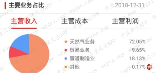 管理层波段式控股胜利股份