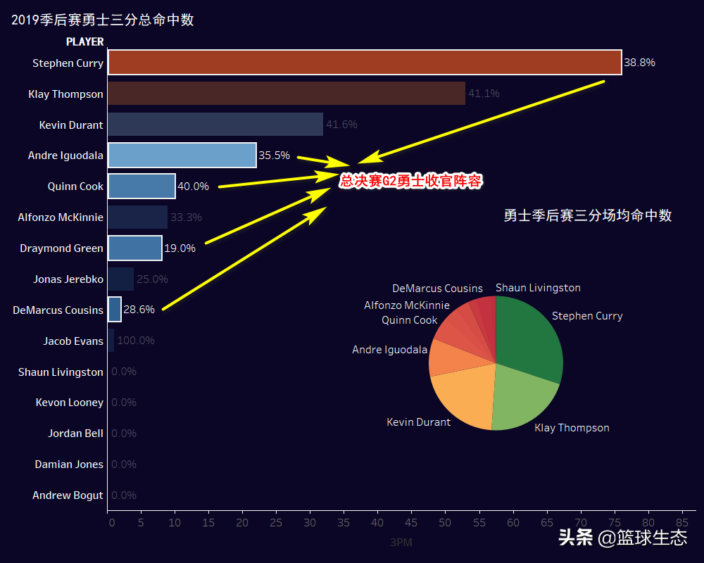 nba为什么会射程偏差(「撸帧派」BOX  1 详解，猛龙为什么敢这样对库里？)