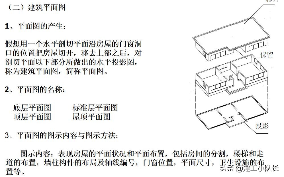 国企资料员培训资料，建筑施工图、建筑工程材料等五大部分详讲