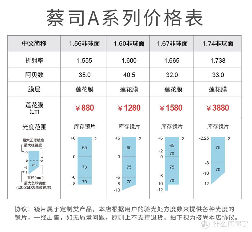 宝岛镜片价格表图片