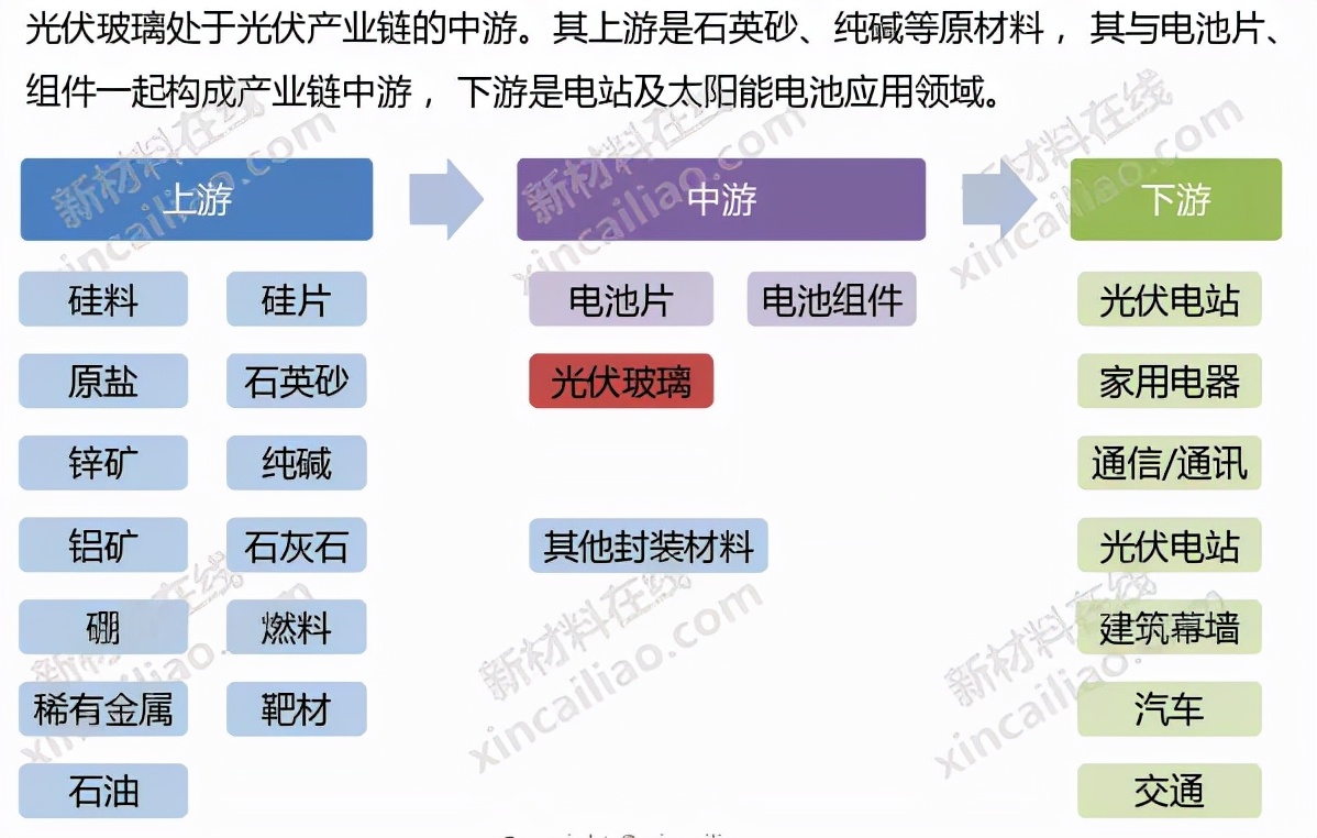 新能源产业链全景图