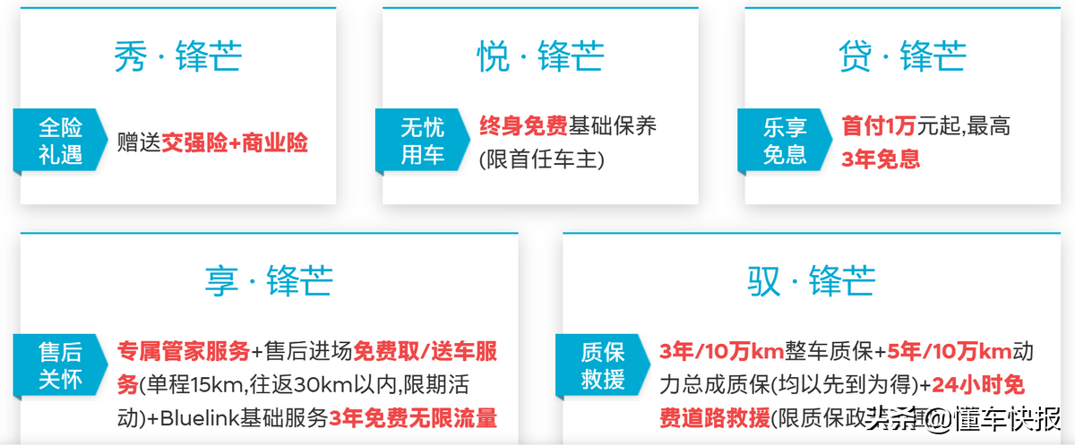 油耗表现突出，终身免费保养，第七代伊兰特用车成本分析