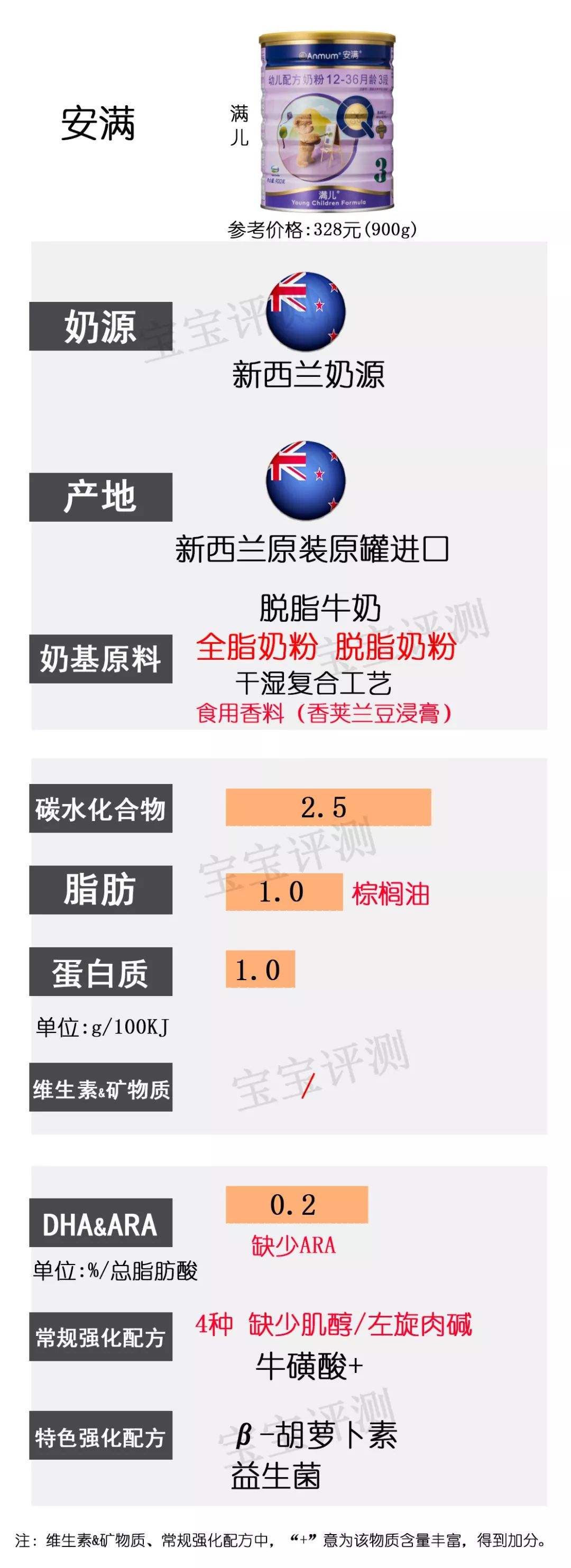 36款国行版3段奶粉横评：看完就不用再纠结怎么选了