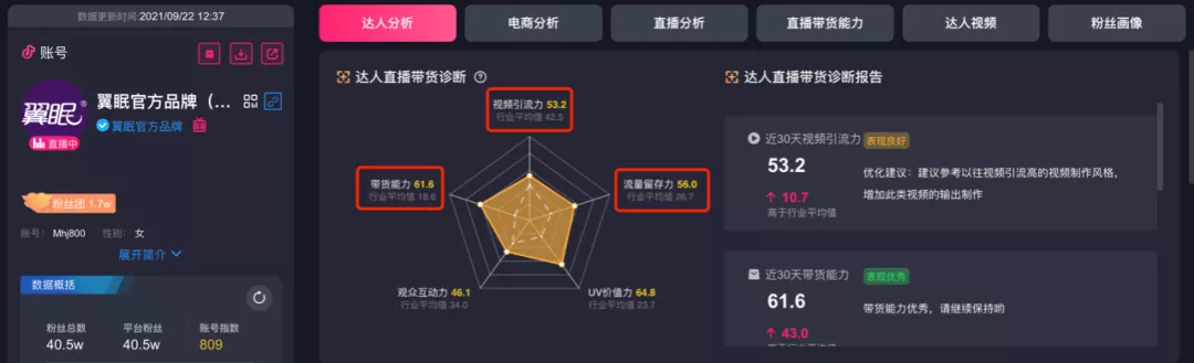 从品牌角度出发,重新梳理抖音营销打法