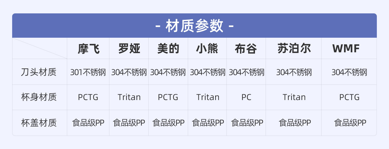 7款网红便携「榨汁机」测评：开启夏天果饮畅爽新方式