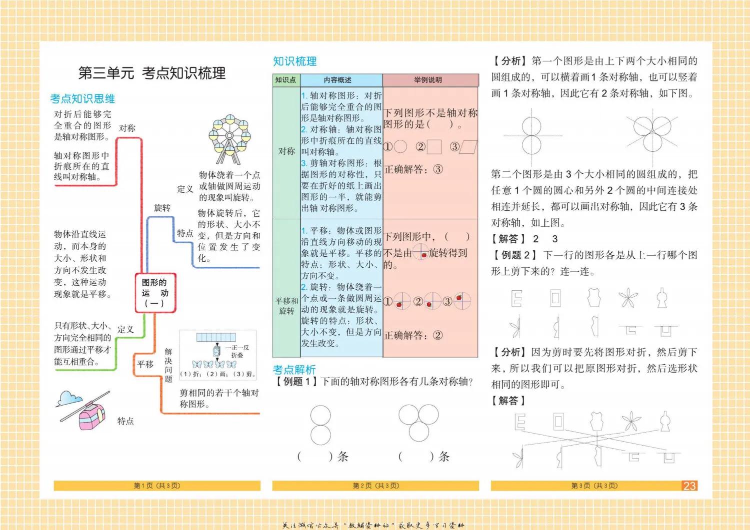 如果你是二年级孩子家长，请收下这8张数学单元思维导图，给力！